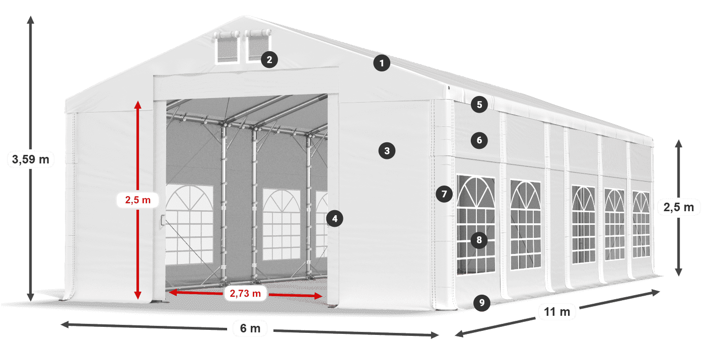 IMS 580 PVC legenda 2,5 m