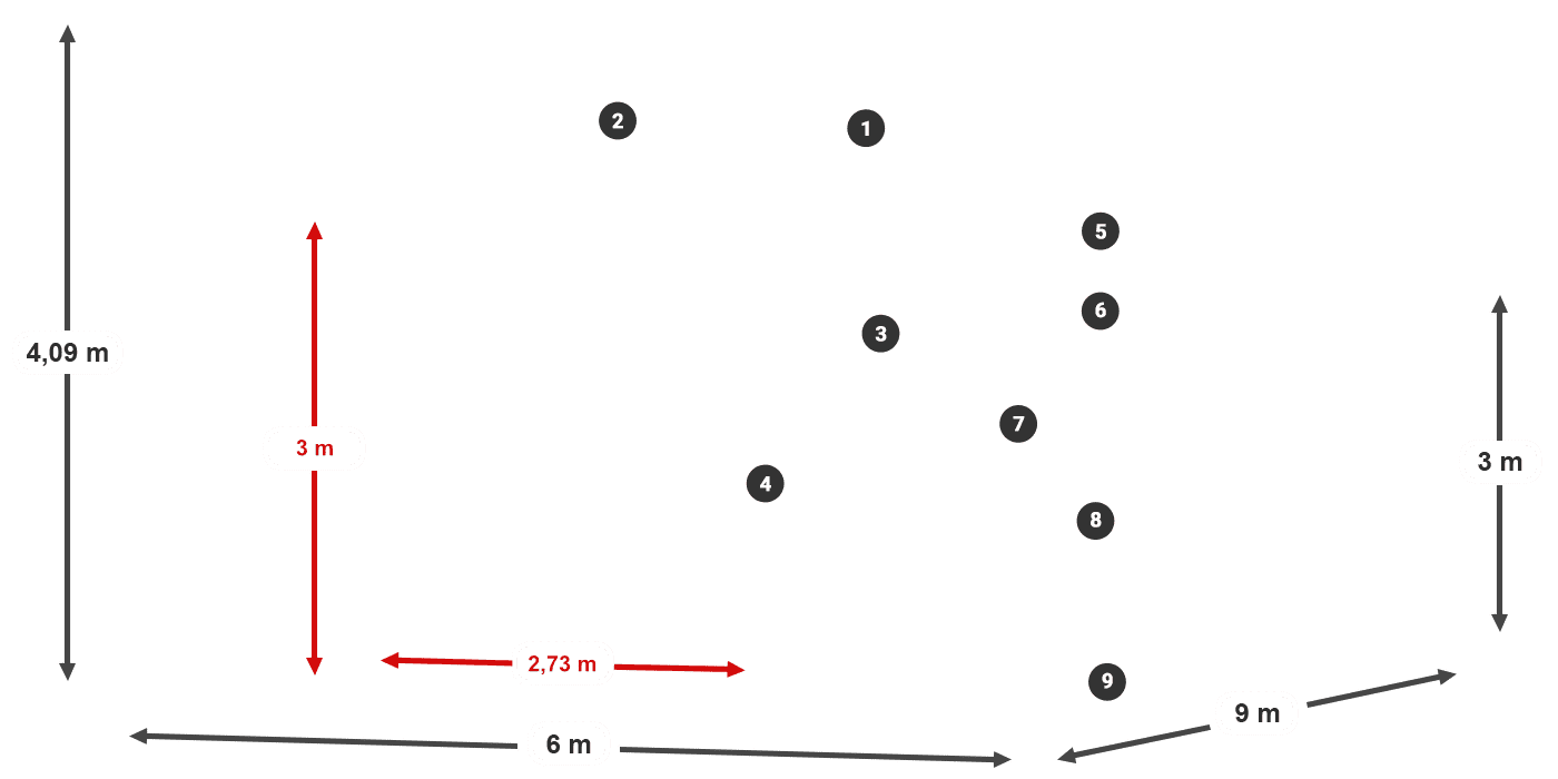 HFRM 750 PVC legenda 3 m
